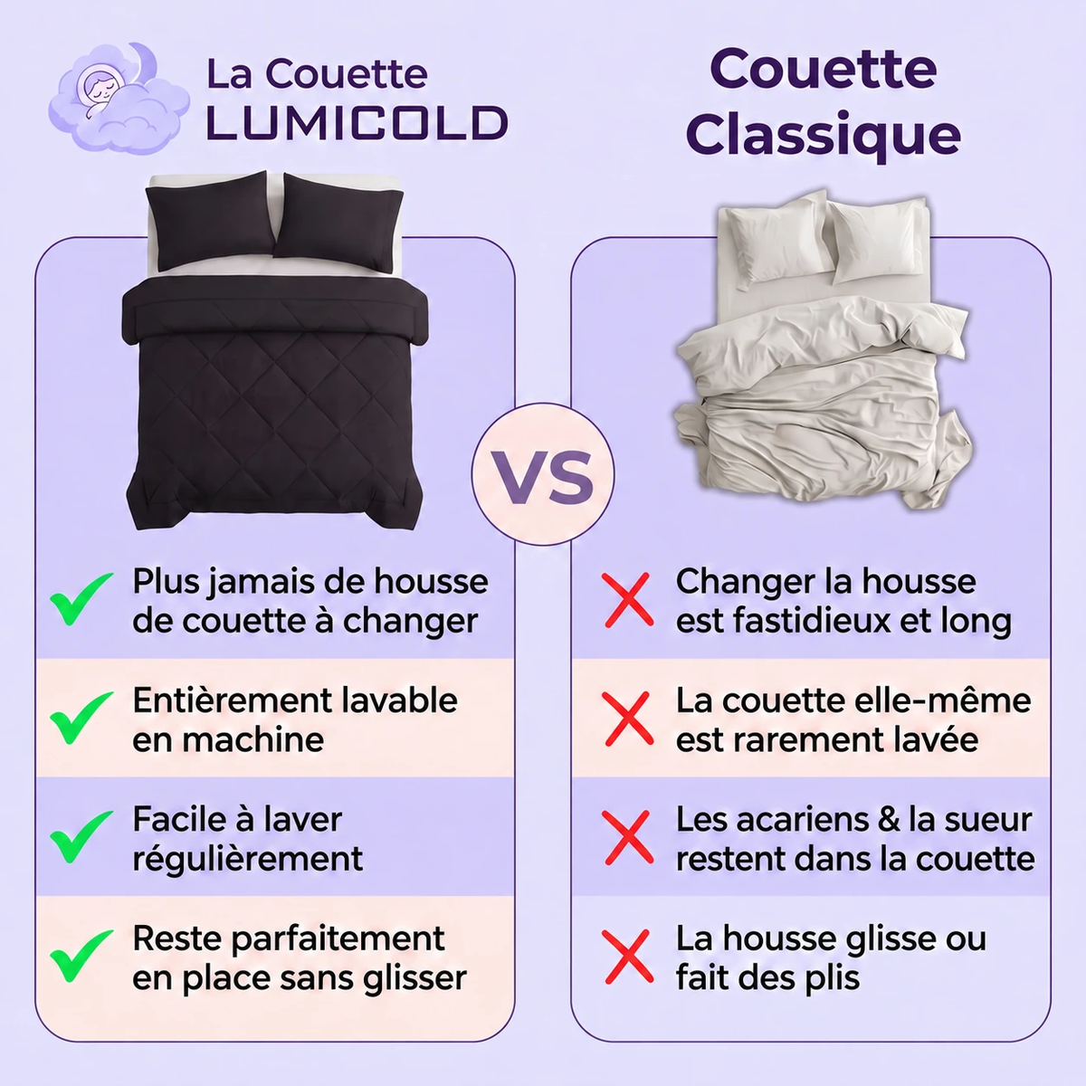 Couette Lumicold — comparatif