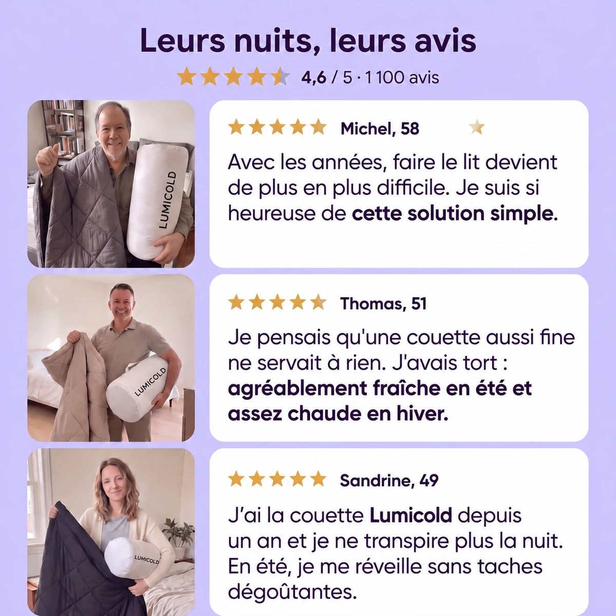 Couette Lumicold — avis et utilisation